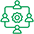 page-1-1 Order Coordination